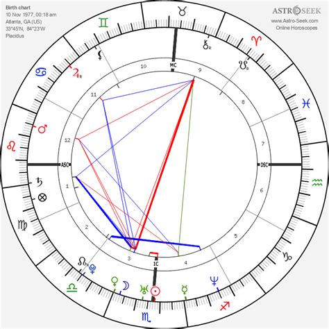 brittany murphy natal chart|Astro